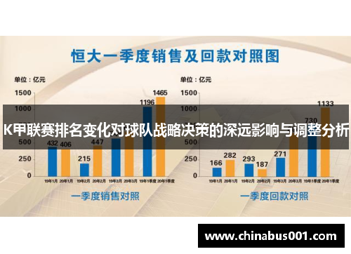 K甲联赛排名变化对球队战略决策的深远影响与调整分析