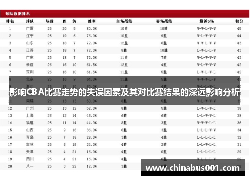 影响CBA比赛走势的失误因素及其对比赛结果的深远影响分析