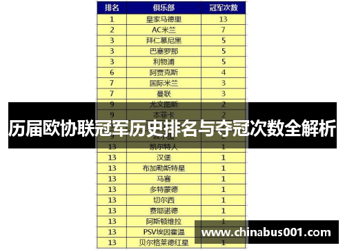 历届欧协联冠军历史排名与夺冠次数全解析