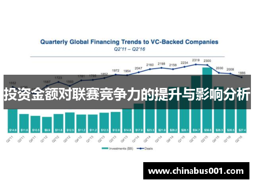 投资金额对联赛竞争力的提升与影响分析