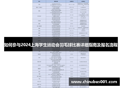 如何参与2024上海学生运动会羽毛球比赛详细指南及报名流程