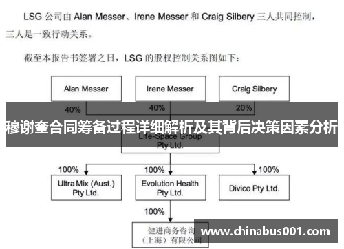 穆谢奎合同筹备过程详细解析及其背后决策因素分析