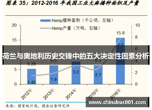 荷兰与奥地利历史交锋中的五大决定性因素分析 荷兰与奥地利历史交锋中的五大决定性因素分析