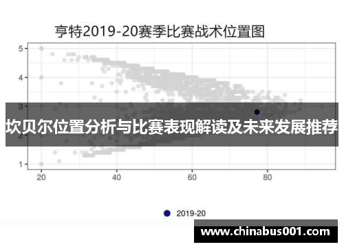 坎贝尔位置分析与比赛表现解读及未来发展推荐 坎贝尔位置分析与比赛表现解读及未来发展推荐